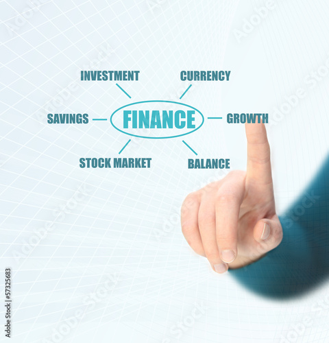 Photo: finance finance