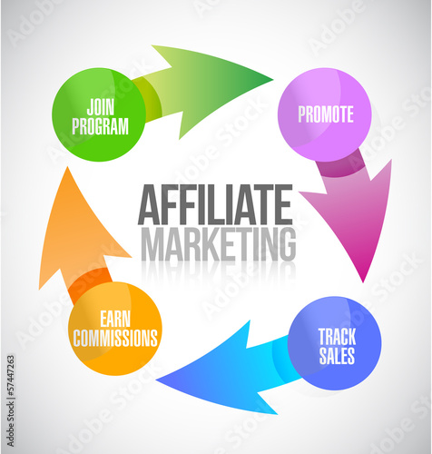 Illustration: affiliate marketing cycle illustration design affiliate marketing cycle illustration design