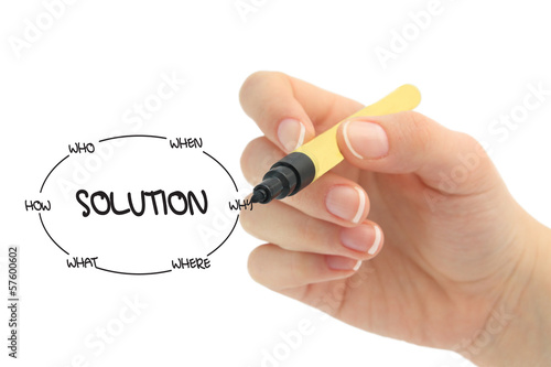 Photo: solution solution