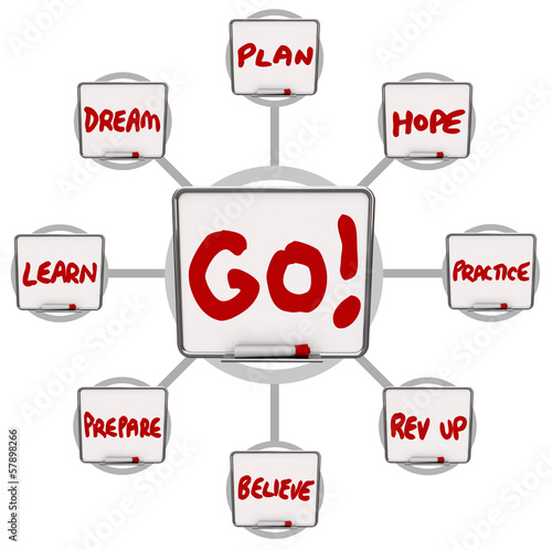 Photo: Go Dry Erase Boards Encouraging Words Motivation Instructions Go Dry Erase Boards Encouraging Words Motivation Instructions