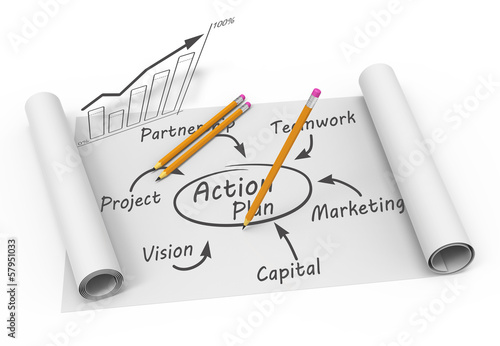Illustration: Plan chart Plan chart
