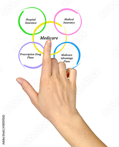 Photo: Diagram of medicare Diagram of medicare