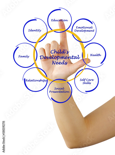 Photo: Child's Developmental Needs Child's Developmental Needs