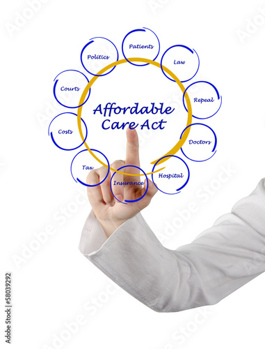 Illustration: Affordable care act Affordable care act