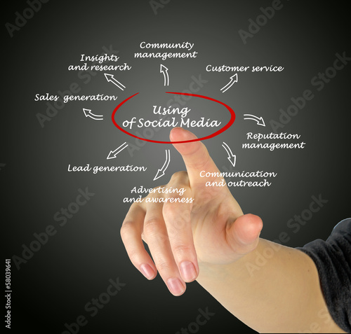 Photo: using of social media using of social media