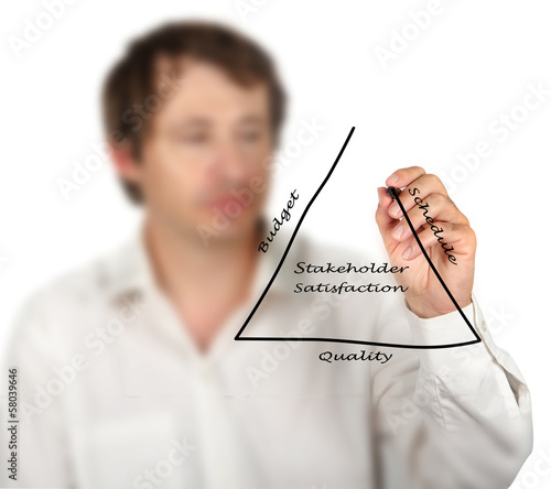 Photo: stakeholder satisfaction stakeholder satisfaction