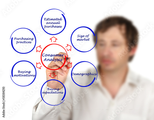 Photo: Consumer analysis Consumer analysis