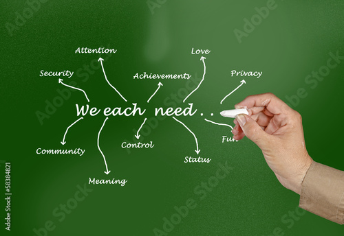 Photo: What we each need What we each need