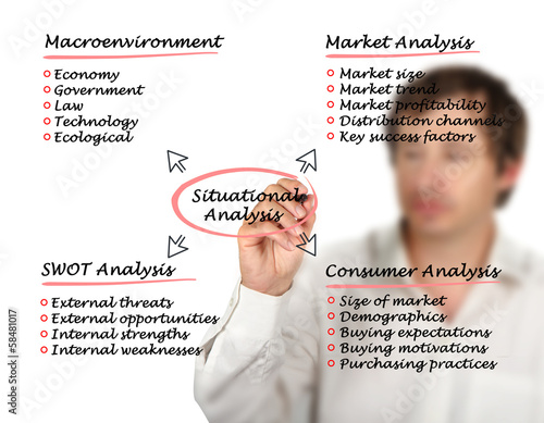 Photo: Situational analysis Situational analysis