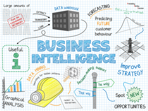Illustration: BUSINESS INTELLIGENCE Sketch Notes (data mining graphic) BUSINESS INTELLIGENCE Sketch Notes (data mining graphic)