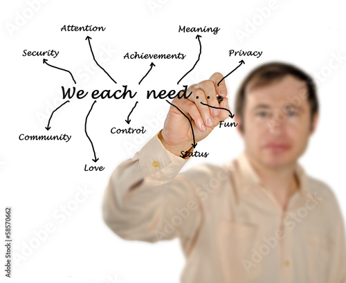 Photo: What we each need What we each need