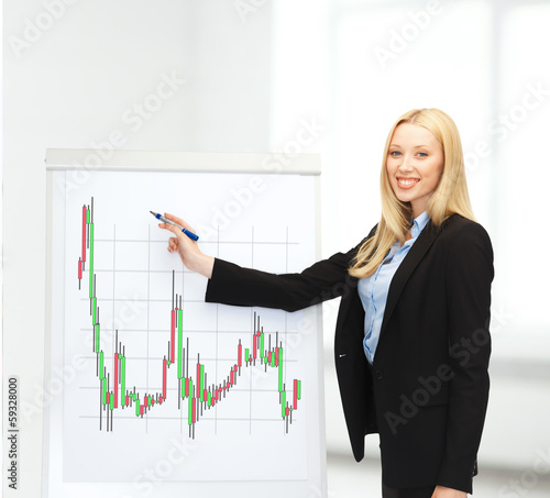 Photo: businesswoman drawing forex chart on flipboard businesswoman drawing forex chart on flipboard