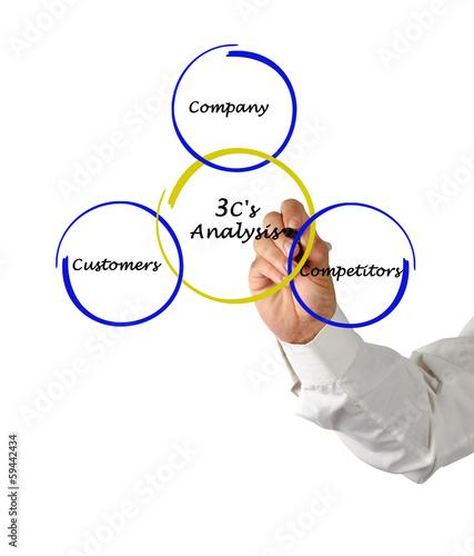 Photo: 3 c's analysis 3 c's analysis