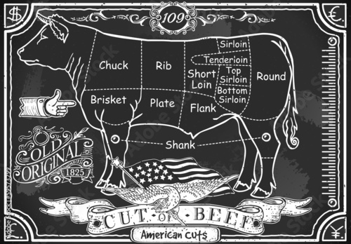Vector: Vintage Blackboard of American Cut of Beef Vintage Blackboard of American Cut of Beef