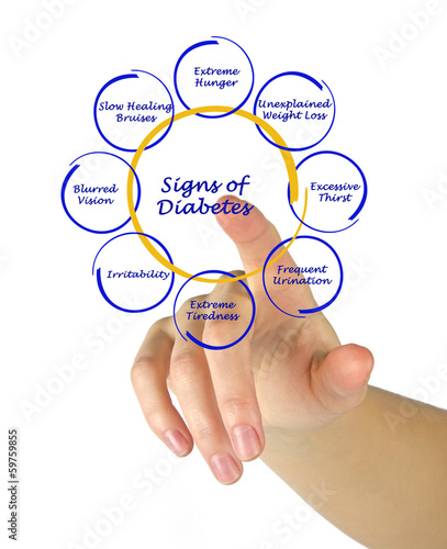 Photo: signs of diabetes signs of diabetes