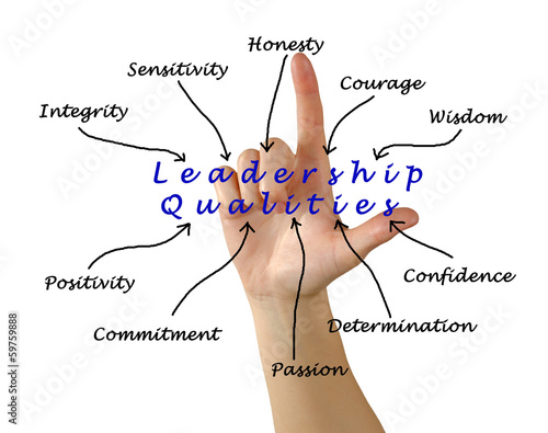 Photo: Diagram of leadership qualities Diagram of leadership qualities