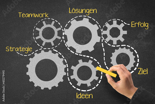 Photo: Mit der richtigen Strategie zum Ziel und somit zum Erfolg Mit der richtigen Strategie zum Ziel und somit zum Erfolg