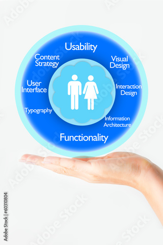 Illustration: User experience User experience