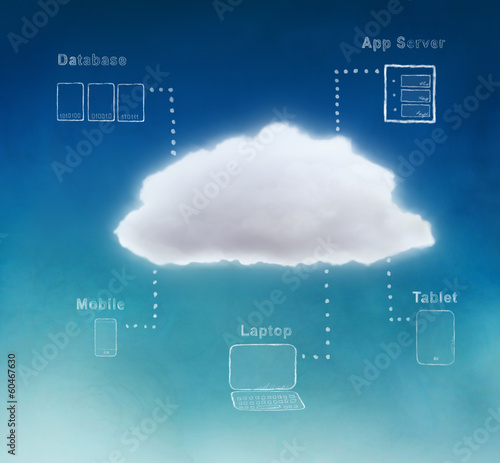 Illustration: cloud computing cloud computing
