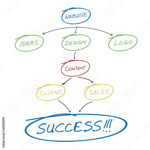 Illustration: Website Planning Website Planning