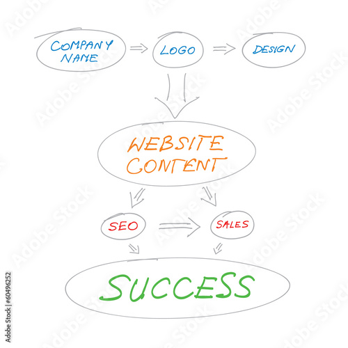Vector: Website Planning Website Planning