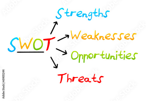 Illustration: Swot analysis business strategy management. Swot analysis business strategy management.