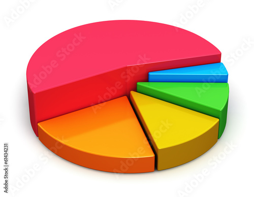 Illustration: Color pie chart Color pie chart