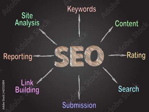 Illustration: SEO chalkboard SEO chalkboard