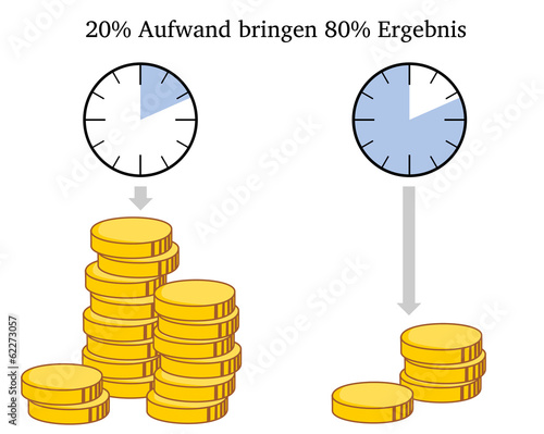 Illustration: Pareto-Prinzip Pareto-Prinzip