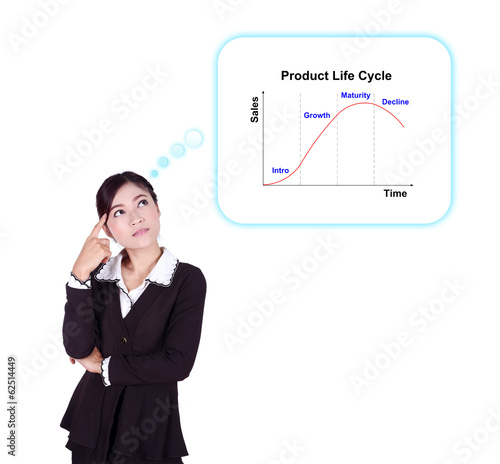 Photo: Business woman thinking about Product Life Cycle (PLC) Business woman thinking about Product Life Cycle (PLC)