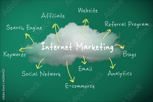 Illustration: Marketing Online Marketing Online