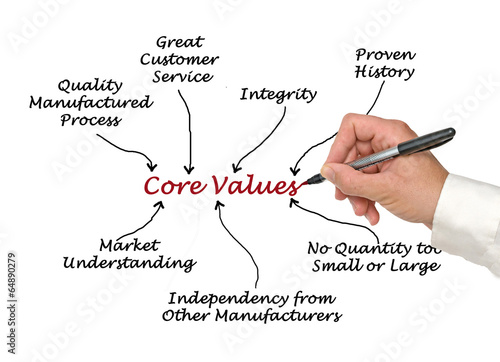 Photo: Core Values Core Values