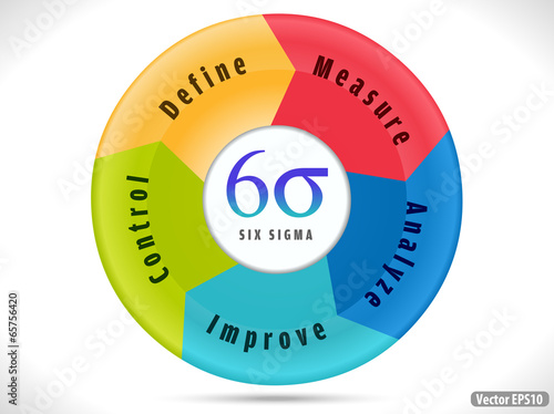 Vector: six sigma, cycle indicating process improvement. six sigma, cycle indicating process improvement.