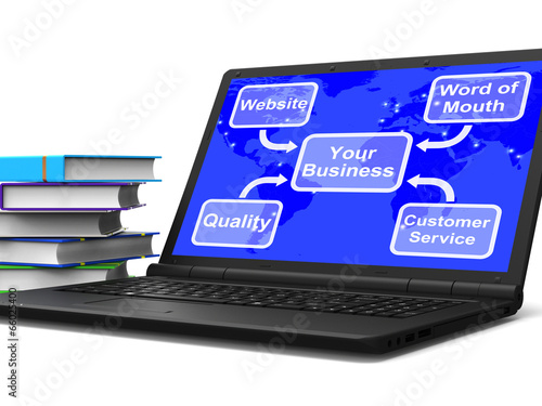 Illustration: Your Business Map Laptop Shows Marketing Strategies And Reputati Your Business Map Laptop Shows Marketing Strategies And Reputati