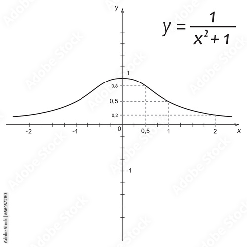 Vector: Vector illustration of mathematics function Vector illustration of mathematics function