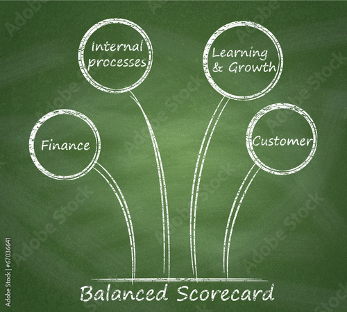 Illustration: Balanced scorecard diagram on a blackboard. Balanced scorecard diagram on a blackboard.