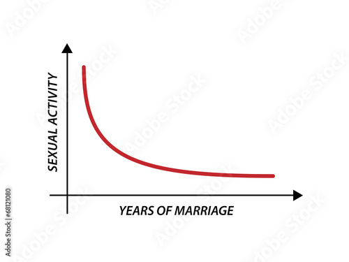 Illustration: Sexual Activity versus Years of Marriage Funny Graphic Design Sexual Activity versus Years of Marriage Funny Graphic Design