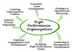 High Performance Organization High Performance Organization