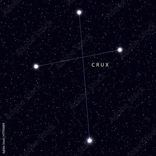 Plakat Sky Map z nazwą gwiazd i konstelacji. Konstelacja symbolu astronomicznego Crux