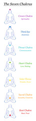 Chakra symbols. 7 rainbow colored chakras of a female body with description. Meditating woman in yoga position to achieve spirituality, enlightenment, health, fitness and energy. Bookmark format.