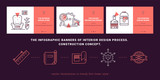 Infographic banner of interior design process. Concept interior design in line icon style. Building process illustration. Trendy vector thin graphics. App template on dark background.