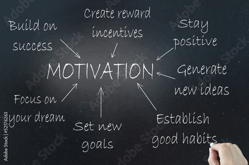 Motivation