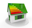 House with Energy Efficiency Levels