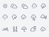 weather icons poster
