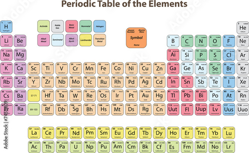 periodic table of the elements poster idf74511809