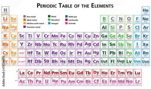 pdf white and hd periodic table black UkÅ‚ad na pierwiastków Å›cianÄ™ Fototapeta okresowy