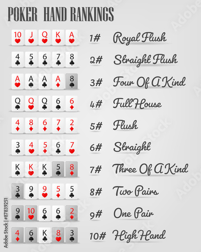 Poker Hand Ranking Chart