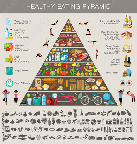Food pyramid healthy eating infographic poster