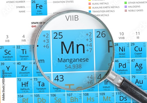 in table zoomed periodic the Mn. table mignifier Element with symbol periodic zoomed of in table zoomed periodic the Mn. table mignifier Element with symbol periodic zoomed of