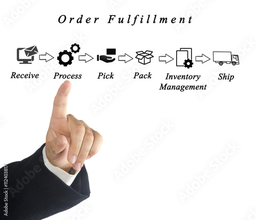Diagram of order fulfillment
